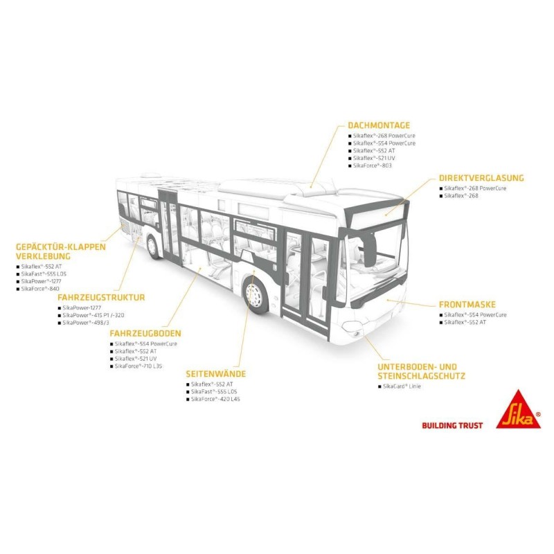 Комплект SikaForce®-710 L35/L100 (A+B), 30 кг