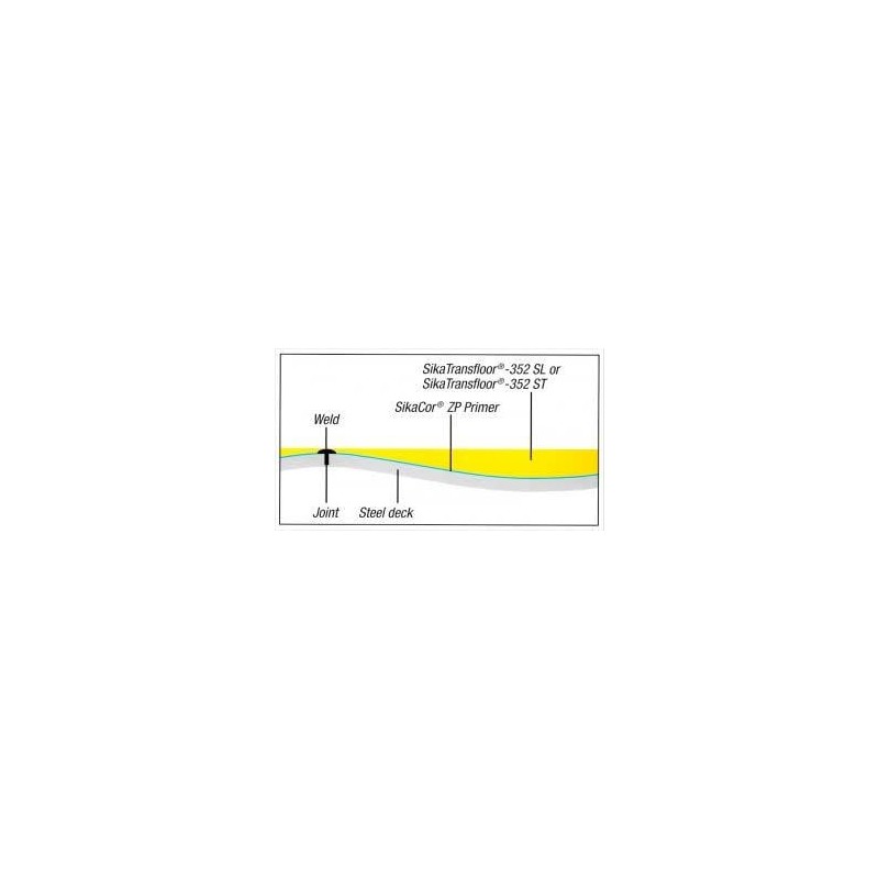 Комлект суміш для палуб/яхт/катерів Sika Transfloor 352 SL A+B вирівнююча двокомпонентна поліуретанова 25 кг Сірий